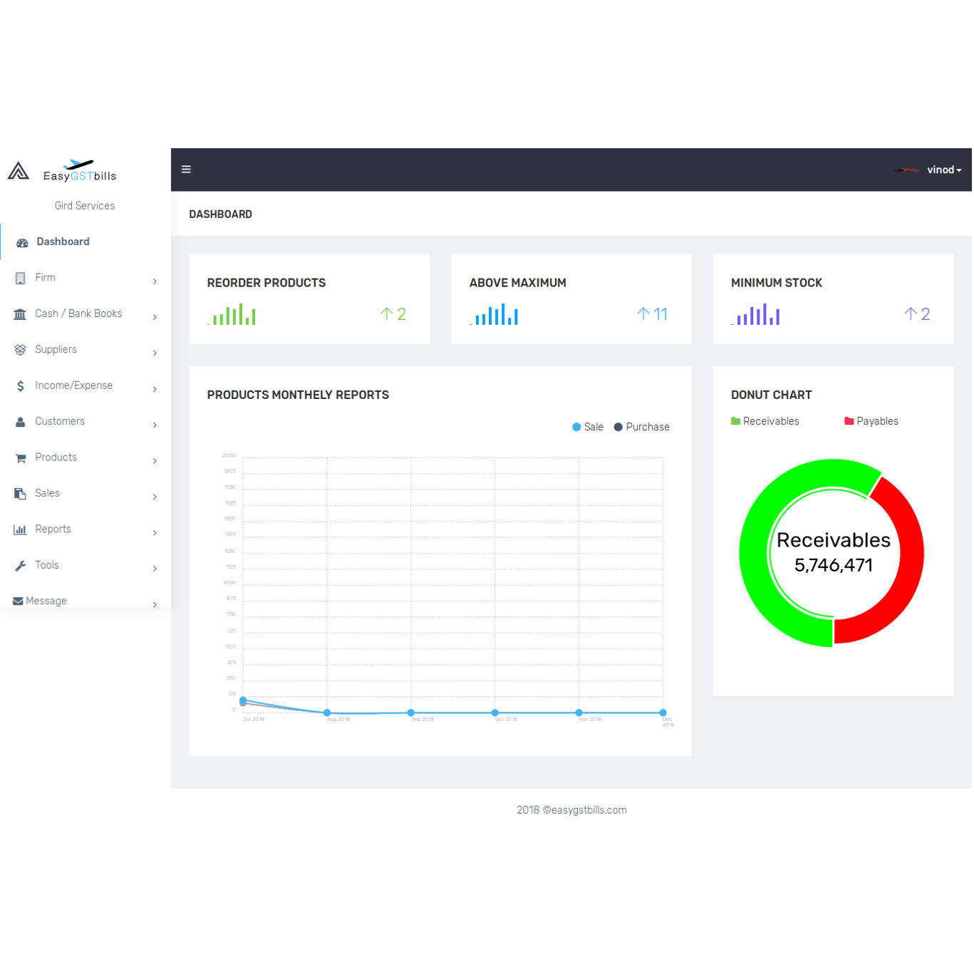 Gst billing software